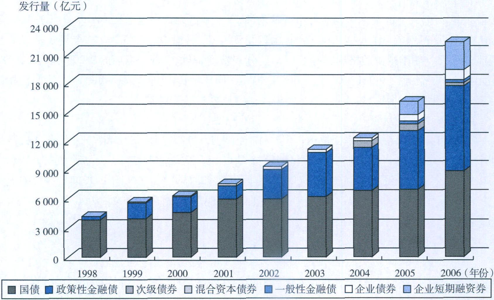 第11章 金融业投资报告